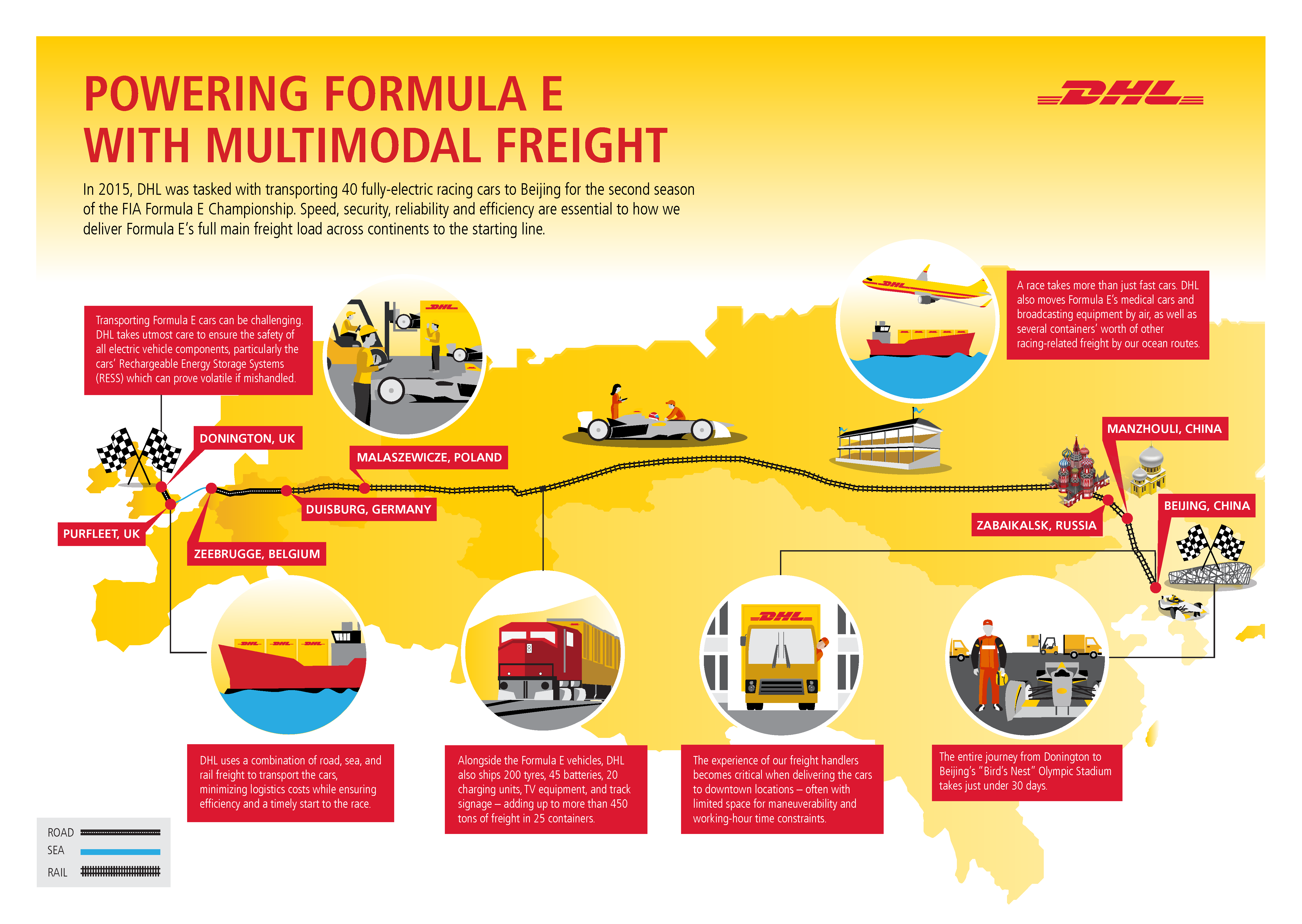 Infographic DHL FormulaE Final